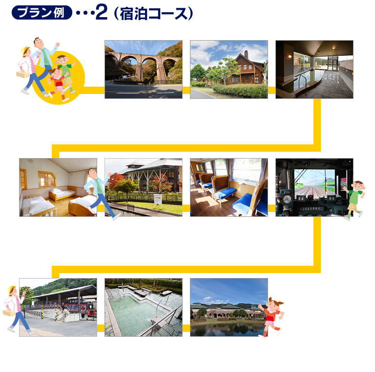 プラン例2